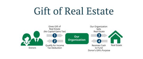 Gift of Real Estate