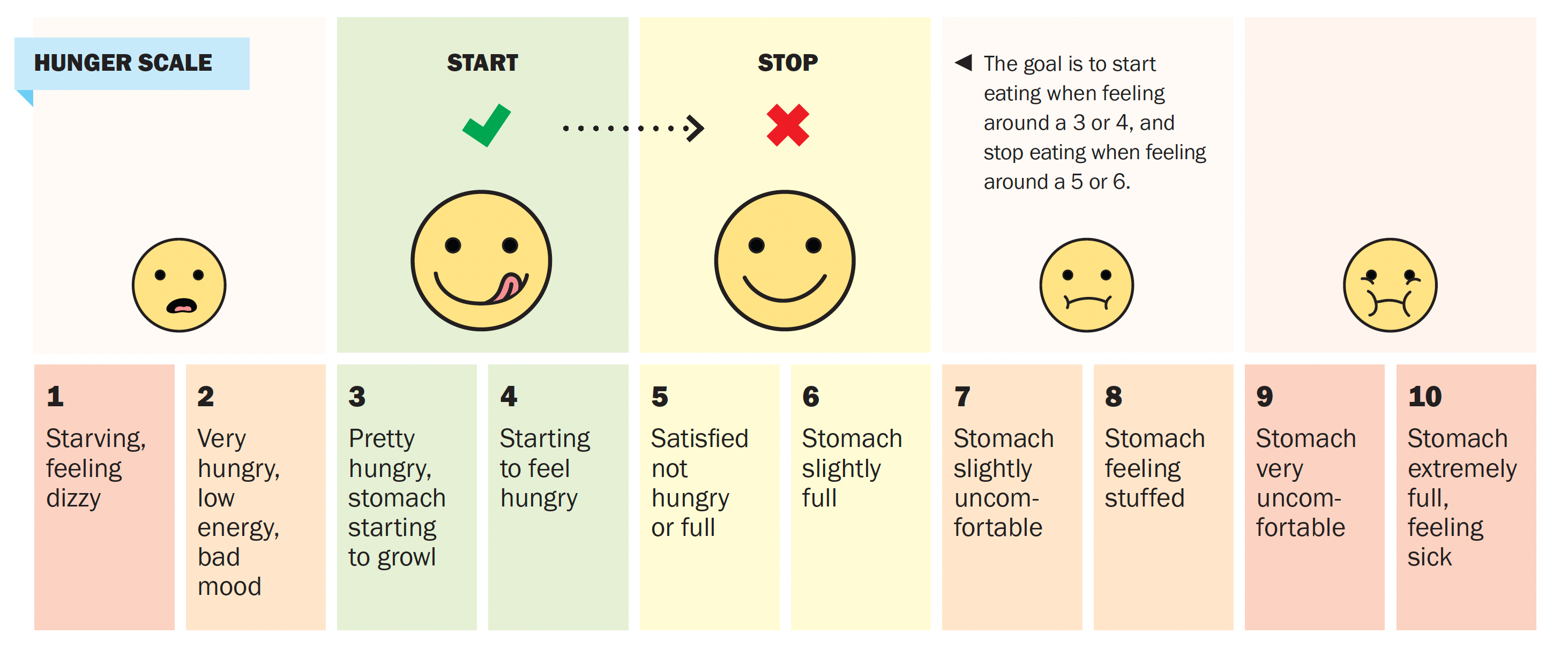 Hunger Scale designed by Josh McCarthy